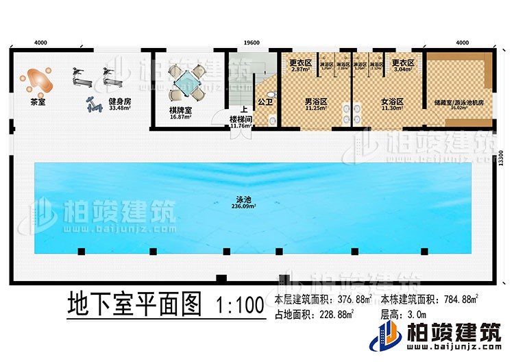 地下室：泳池、茶室、健身房、棋牌室、樓梯間、公衛(wèi)、男浴區(qū)、女浴區(qū)、2更衣區(qū)、4淋浴區(qū)、儲藏室/游泳池機房